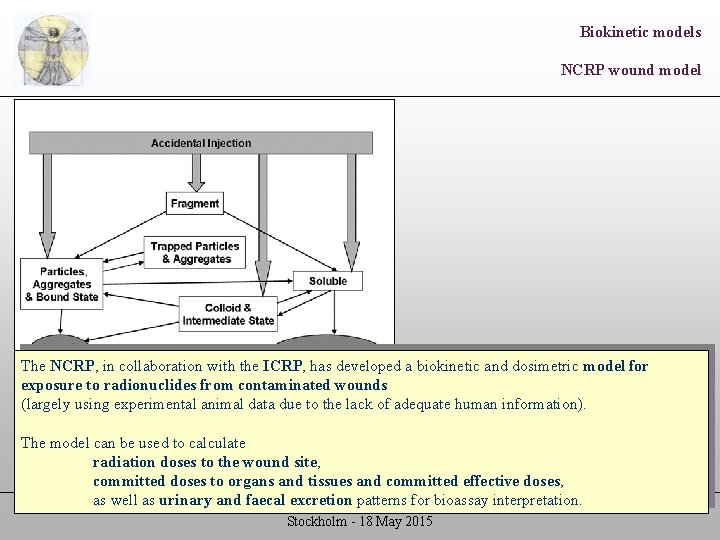 Biokinetic models NCRP wound model The NCRP, in collaboration with the ICRP, has developed