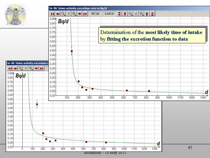 Application of biokinetic models Understanding exposure situations: Time of intake Determination of the most