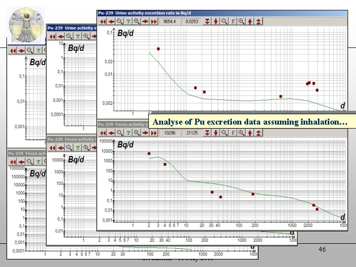 Application of biokinetic models Understanding exposure situations: Pathway of intake Analyse of Pu excretion