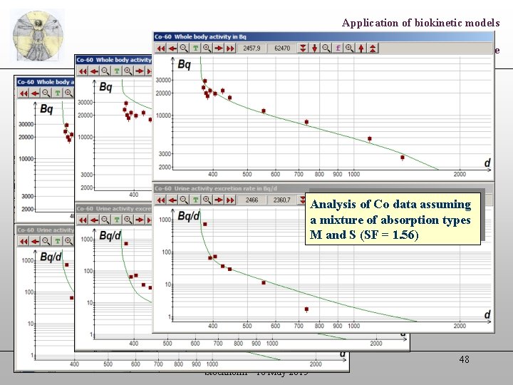 Application of biokinetic models Understanding exposure situations: Absorption type Intakes by inhalation alone are