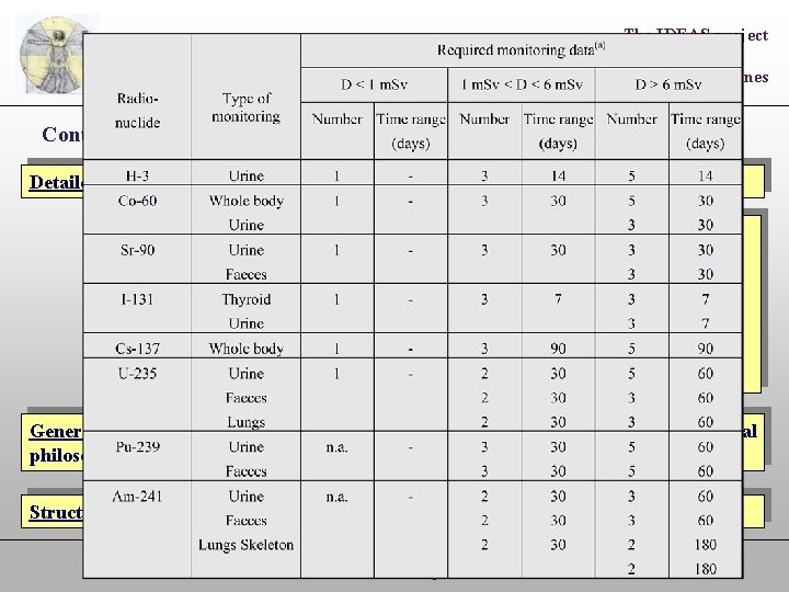 The IDEAS project Contents of the guidelines: Overview Detailed information about the data handling