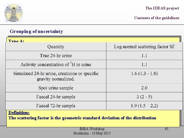 The IDEAS project Contents of the guidelines Grouping of uncertainty Type A: Can be