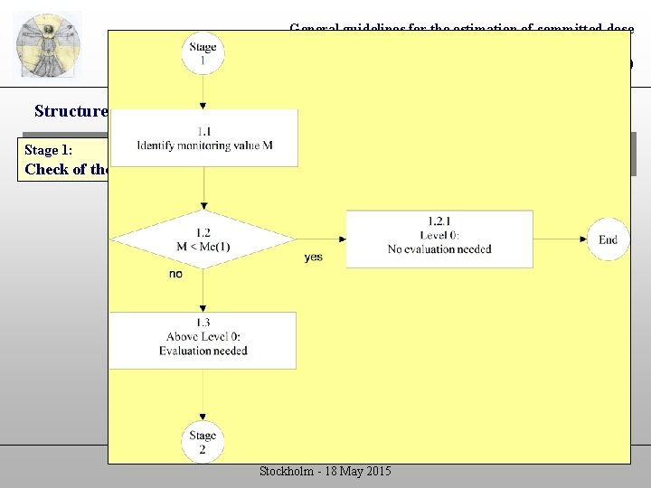 General guidelines for the estimation of committed dose from incorporation monitoring data (Project IDEAS)