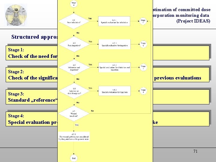 General guidelines for the estimation of committed dose from incorporation monitoring data (Project IDEAS)