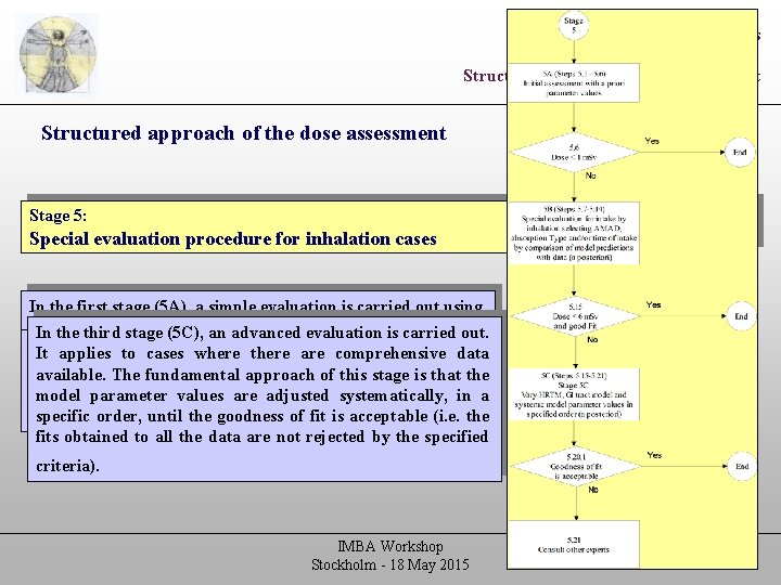 The IDEAS guidelines Structured approach of dose assessment Structured approach of the dose assessment