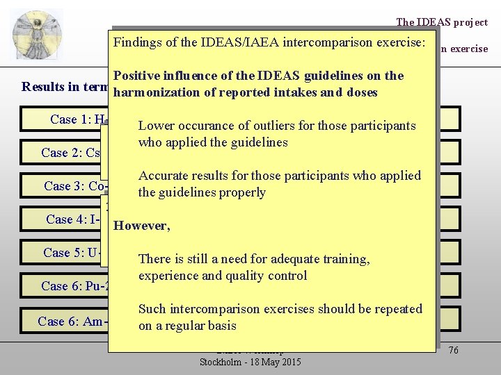 The IDEAS project Findings of the IDEAS/IAEA intercomparison exercise: Testing of the guidelines: Joint