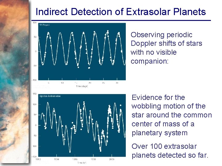 Indirect Detection of Extrasolar Planets Observing periodic Doppler shifts of stars with no visible