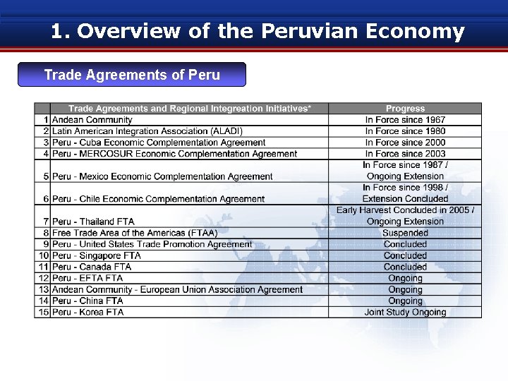 1. Overview of the Peruvian Economy Trade Agreements of Peru 