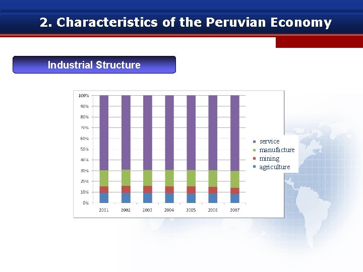 2. Characteristics of the Peruvian Economy Industrial Structure service manufacture mining agriculture 