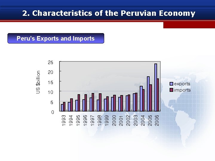 2. Characteristics of the Peruvian Economy Peru’s Exports and Imports 20 15 exports imports
