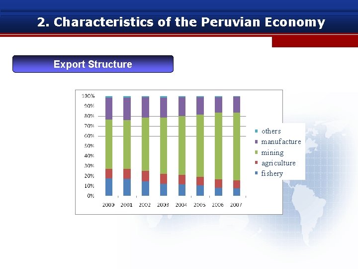 2. Characteristics of the Peruvian Economy Export Structure others manufacture mining agriculture fishery 