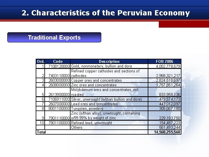 2. Characteristics of the Peruvian Economy Traditional Exports Ord. 1 2 3 4 5