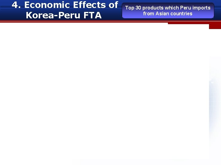 4. Economic Effects of Korea-Peru FTA Top 30 products which Peru imports from Asian