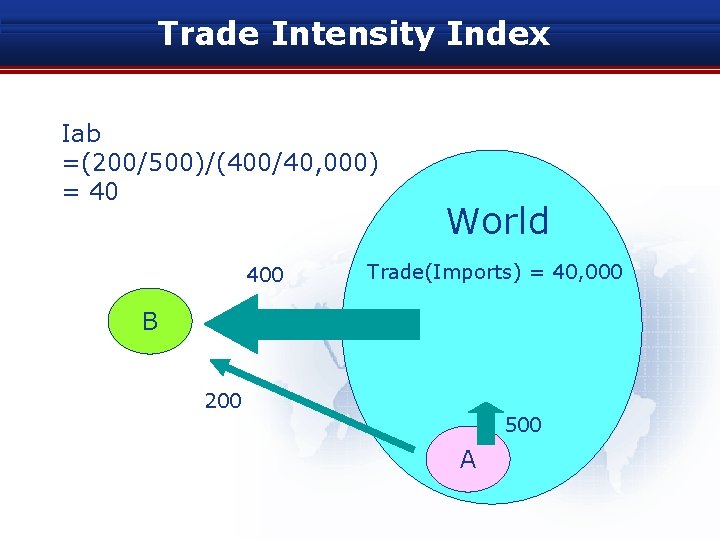 Trade Intensity Index Iab =(200/500)/(400/40, 000) = 40 400 World Trade(Imports) = 40, 000