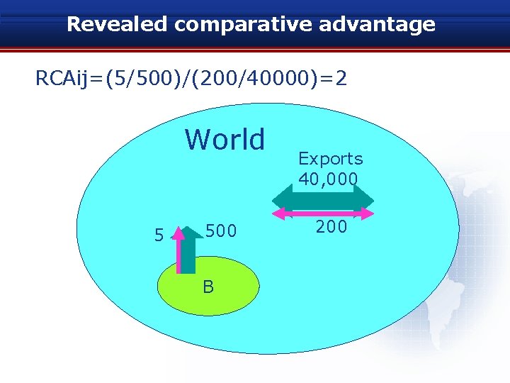 Revealed comparative advantage RCAij=(5/500)/(200/40000)=2 World 5 500 B Exports 40, 000 200 