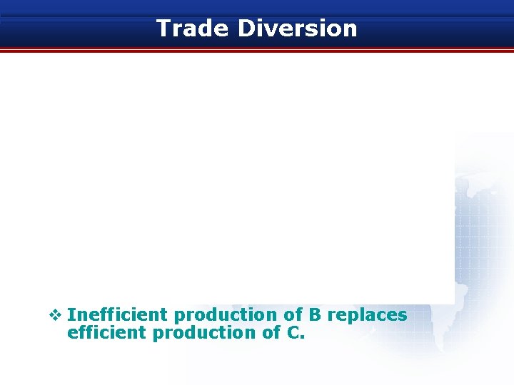 Trade Diversion v Inefficient production of B replaces efficient production of C. 
