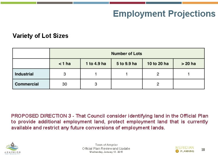 Employment Projections Variety of Lot Sizes PROPOSED DIRECTION 3 - That Council consider identifying