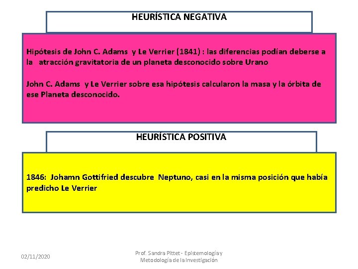 HEURÍSTICA NEGATIVA Hipótesis de John C. Adams y Le Verrier (1841) : las diferencias