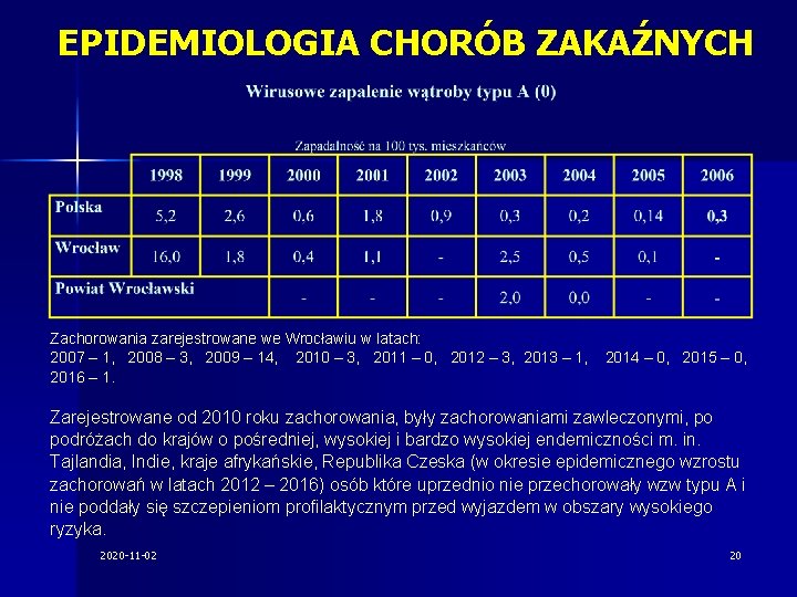 EPIDEMIOLOGIA CHORÓB ZAKAŹNYCH Zachorowania zarejestrowane we Wrocławiu w latach: 2007 – 1, 2008 –