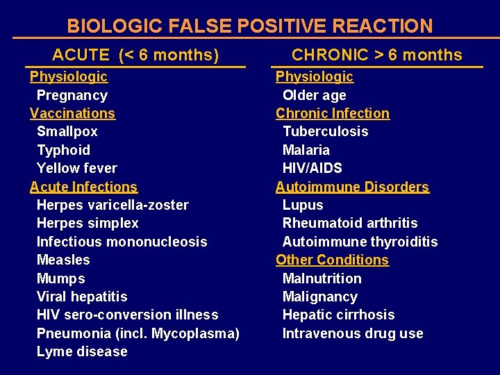 BIOLOGIC FALSE POSITIVE REACTION ACUTE (< 6 months) Physiologic Pregnancy Vaccinations Smallpox Typhoid Yellow