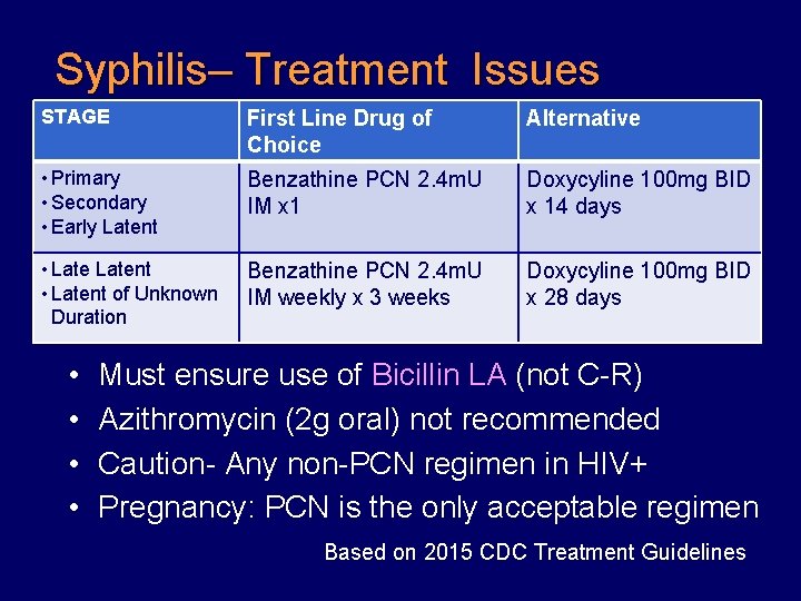 Syphilis– Treatment Issues STAGE First Line Drug of Choice Alternative • Primary • Secondary