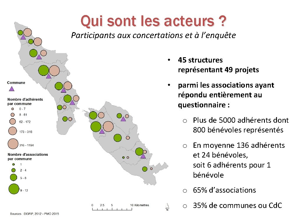 Qui sont les acteurs ? Participants aux concertations et à l’enquête • 45 structures