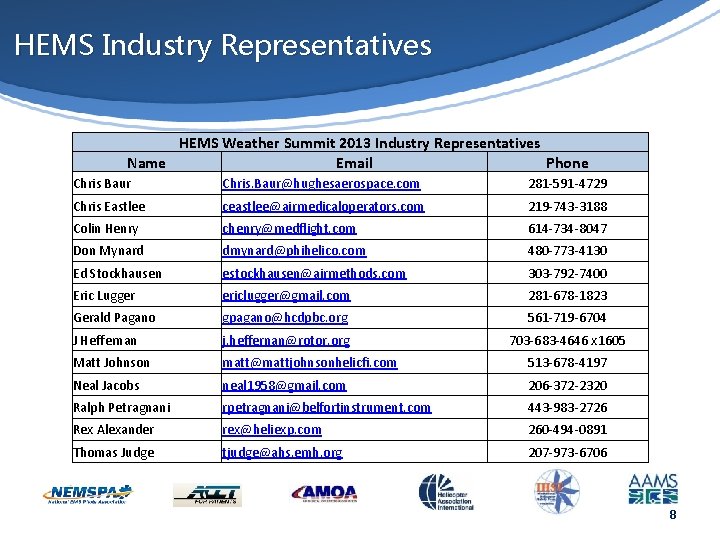 HEMS Industry Representatives HEMS Weather Summit 2013 Industry Representatives Name Email Phone Chris Baur