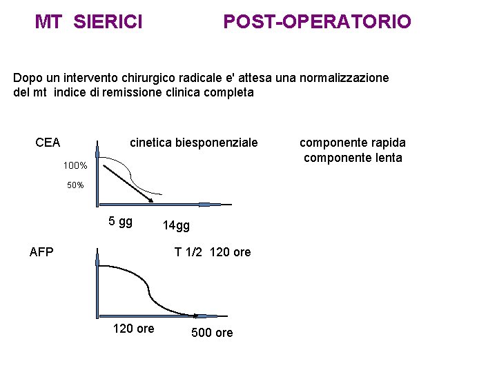 MT SIERICI POST-OPERATORIO Dopo un intervento chirurgico radicale e' attesa una normalizzazione del mt MT SIERICI POST-OPERATORIO Dopo un intervento chirurgico radicale e' attesa una normalizzazione del mt