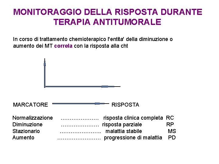 MONITORAGGIO DELLA RISPOSTA DURANTE TERAPIA ANTITUMORALE In corso di trattamento chemioterapico l'entita' della diminuzione MONITORAGGIO DELLA RISPOSTA DURANTE TERAPIA ANTITUMORALE In corso di trattamento chemioterapico l'entita' della diminuzione