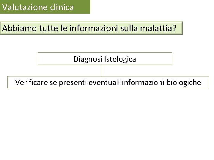 Valutazione clinica Abbiamo tutte le informazioni sulla malattia? Diagnosi Istologica Verificare se presenti eventuali Valutazione clinica Abbiamo tutte le informazioni sulla malattia? Diagnosi Istologica Verificare se presenti eventuali