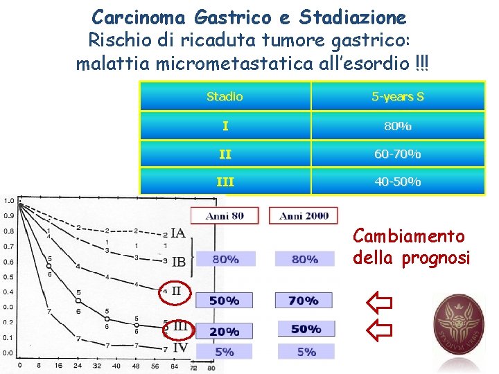 Carcinoma Gastrico e Stadiazione Rischio di ricaduta tumore gastrico: malattia micrometastatica all’esordio !!! Stadio Carcinoma Gastrico e Stadiazione Rischio di ricaduta tumore gastrico: malattia micrometastatica all’esordio !!! Stadio