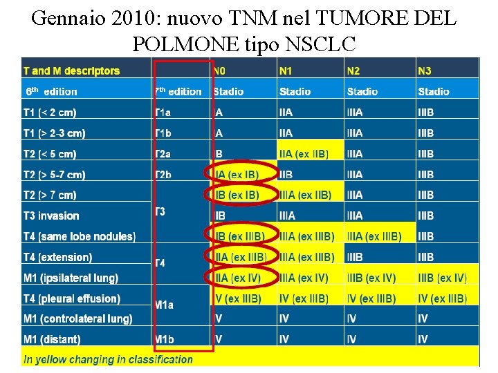 Gennaio 2010: nuovo TNM nel TUMORE DEL POLMONE tipo NSCLC Gennaio 2010: nuovo TNM nel TUMORE DEL POLMONE tipo NSCLC