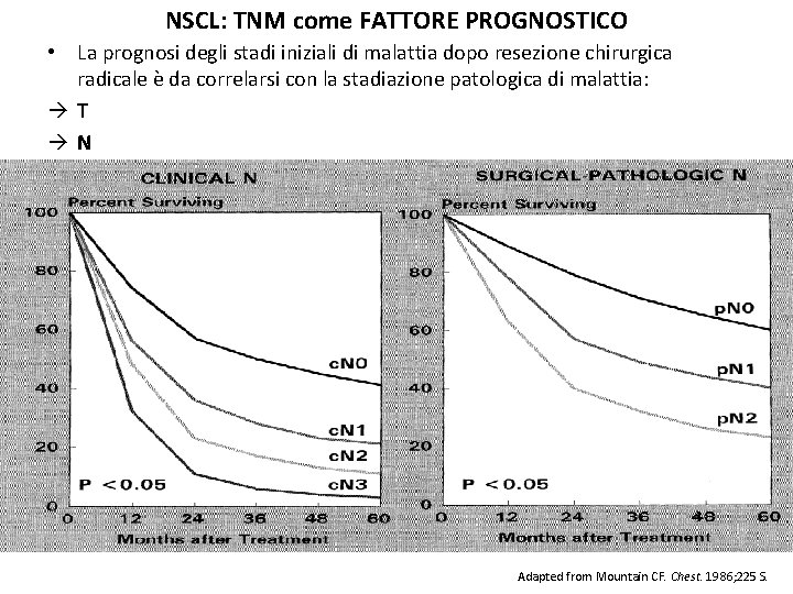 NSCL: TNM come FATTORE PROGNOSTICO • La prognosi degli stadi iniziali di malattia dopo NSCL: TNM come FATTORE PROGNOSTICO • La prognosi degli stadi iniziali di malattia dopo