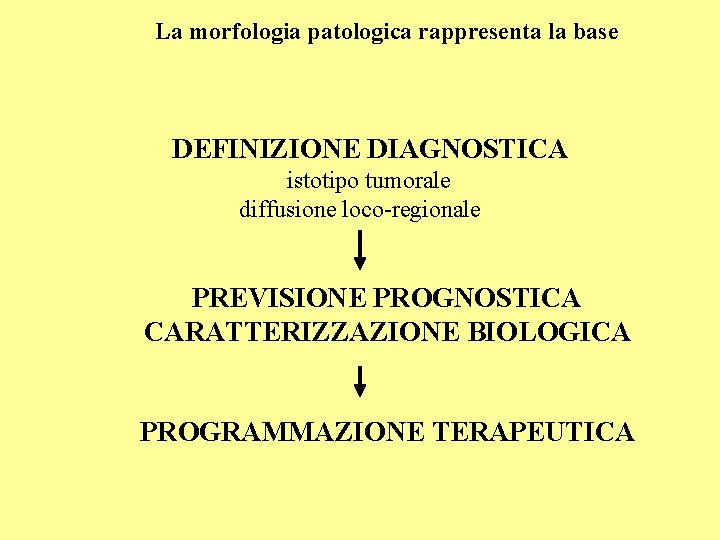 La morfologia patologica rappresenta la base DEFINIZIONE DIAGNOSTICA istotipo tumorale diffusione loco-regionale PREVISIONE PROGNOSTICA La morfologia patologica rappresenta la base DEFINIZIONE DIAGNOSTICA istotipo tumorale diffusione loco-regionale PREVISIONE PROGNOSTICA