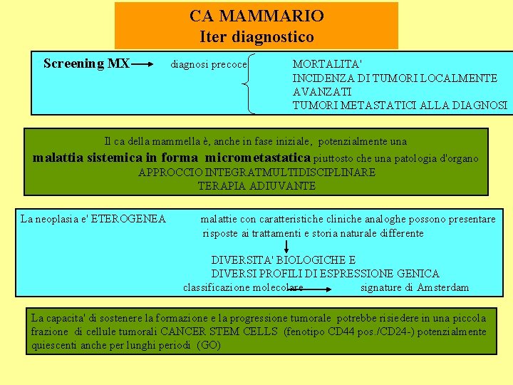CA MAMMARIO Iter diagnostico Screening MX malattia diagnosi precoce MORTALITA' INCIDENZA DI TUMORI LOCALMENTE CA MAMMARIO Iter diagnostico Screening MX malattia diagnosi precoce MORTALITA' INCIDENZA DI TUMORI LOCALMENTE