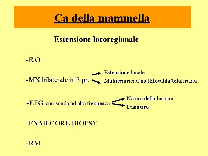 Ca della mammella Estensione locoregionale -E. O -MX bilaterale in 3 pr. Estensione locale Ca della mammella Estensione locoregionale -E. O -MX bilaterale in 3 pr. Estensione locale