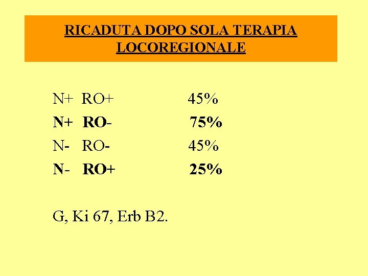 RICADUTA DOPO SOLA TERAPIA LOCOREGIONALE N+ N+ NN- RO+ RORORO+ G, Ki 67, Erb RICADUTA DOPO SOLA TERAPIA LOCOREGIONALE N+ N+ NN- RO+ RORORO+ G, Ki 67, Erb