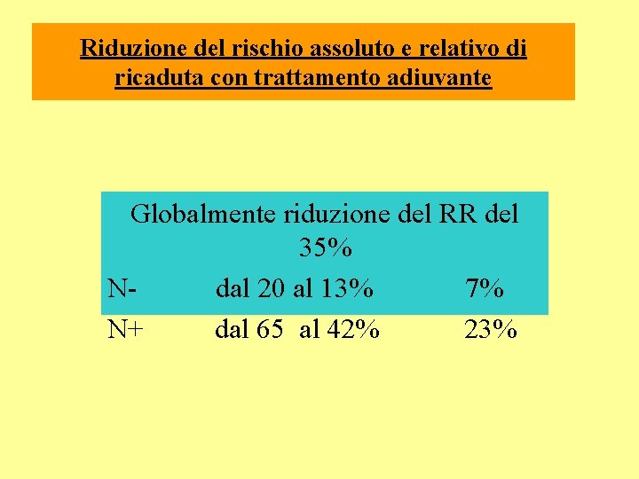 Riduzione del rischio assoluto e relativo di ricaduta con trattamento adiuvante Globalmente riduzione del Riduzione del rischio assoluto e relativo di ricaduta con trattamento adiuvante Globalmente riduzione del