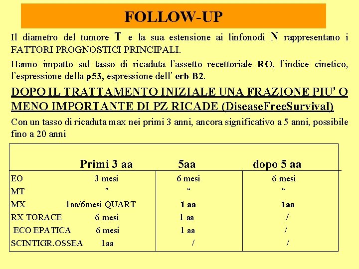 FOLLOW-UP Il diametro del tumore T e la sua estensione ai linfonodi N rappresentano FOLLOW-UP Il diametro del tumore T e la sua estensione ai linfonodi N rappresentano