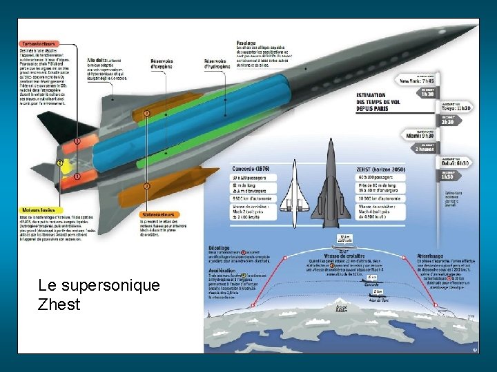 Le supersonique Zhest 
