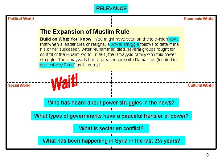 RELEVANCE Political World Economic World The Expansion of Muslim Rule Build on What You