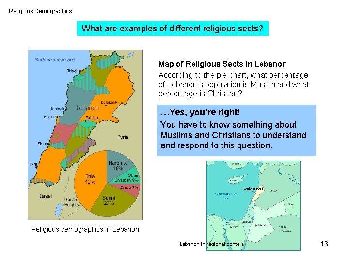 Religious Demographics What are examples of different religious sects? Map of Religious Sects in