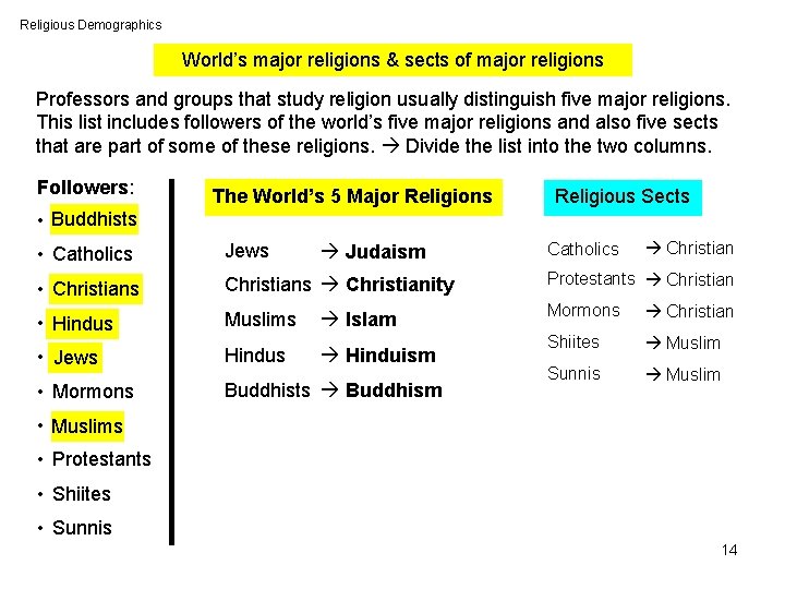 Religious Demographics World’s major religions & sects of major religions Professors and groups that