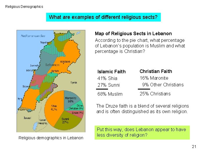 Religious Demographics What are examples of different religious sects? Map of Religious Sects in