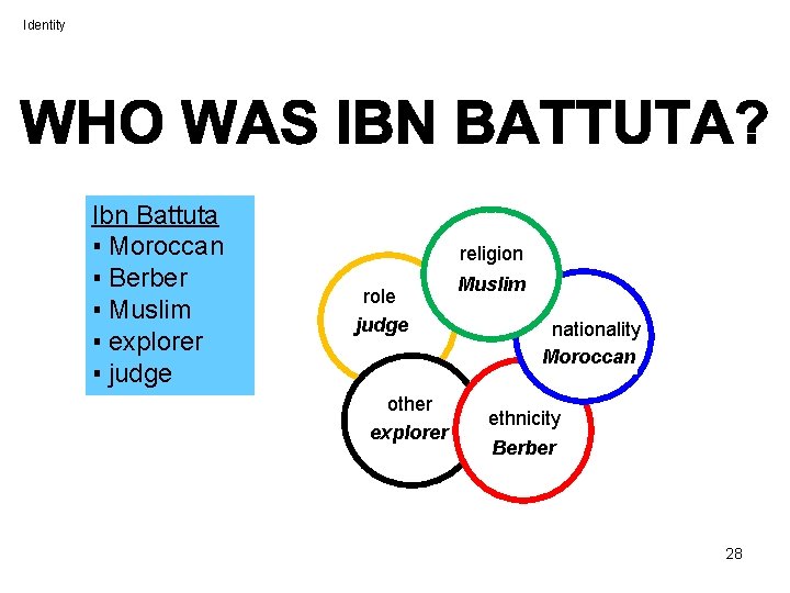 Identity Ibn Battuta ▪ Moroccan ▪ Berber ▪ Muslim ▪ explorer ▪ judge religion