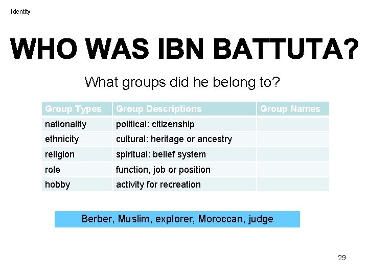 Identity What groups did he belong to? Group Types Group Descriptions nationality political: citizenship