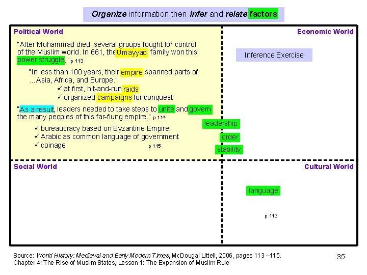 Organize information then infer and relate factors Political World “After Muhammad died, several groups