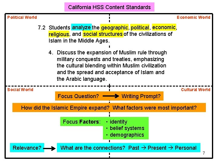 California HSS Content Standards Political World Economic World 7. 2 Students analyze the geographic,