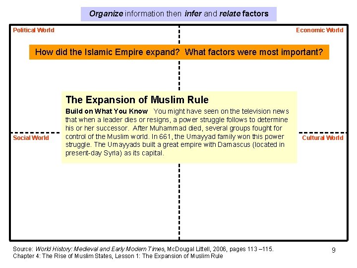 Organize information then infer and relate factors Political World Economic World How did the