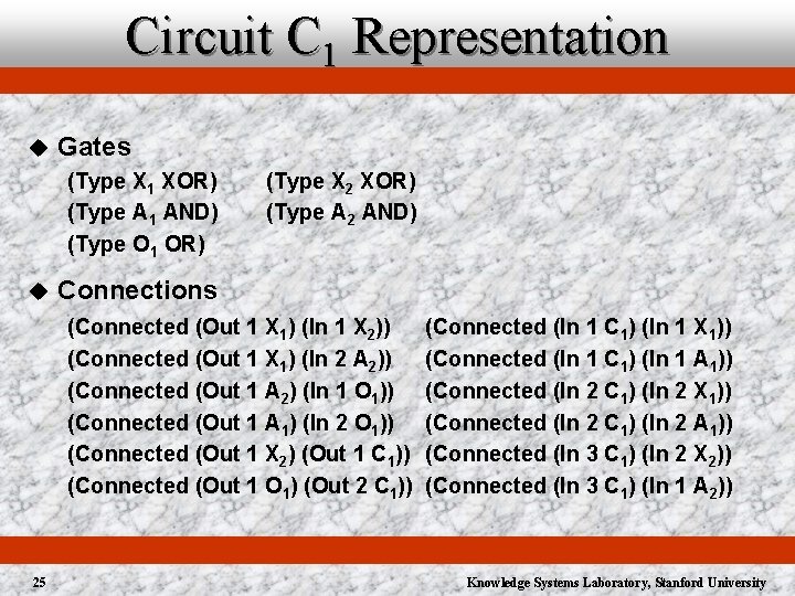 Circuit C 1 Representation u Gates (Type X 1 XOR) (Type A 1 AND)